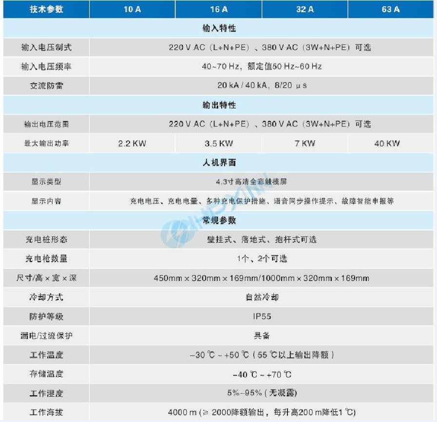 1547797312867019.jpg 交流參數(shù).jpg